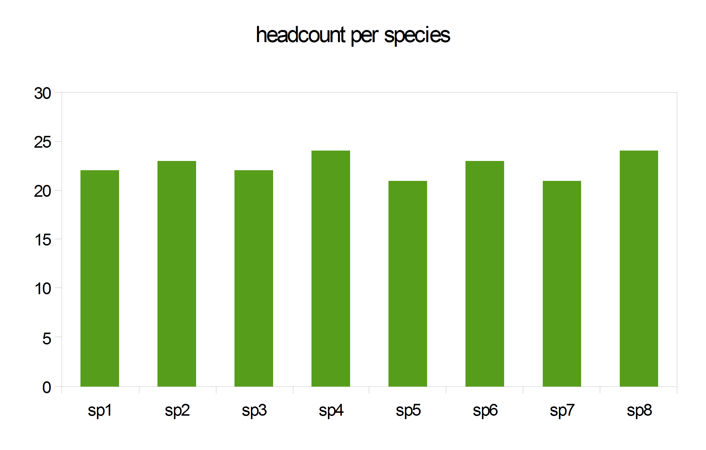 whats-the-difference-between-species-richness-and-species-evenness